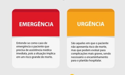 HGE passa a atender somente casos de emergência. Casos de urgência devem ser encaminhados para UPAs